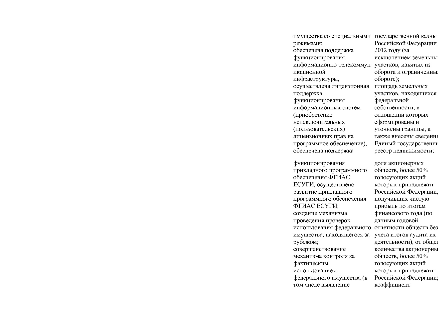 Постановление Правительства РФ от 15_04_2014 N 316 (ред_ от.pdf