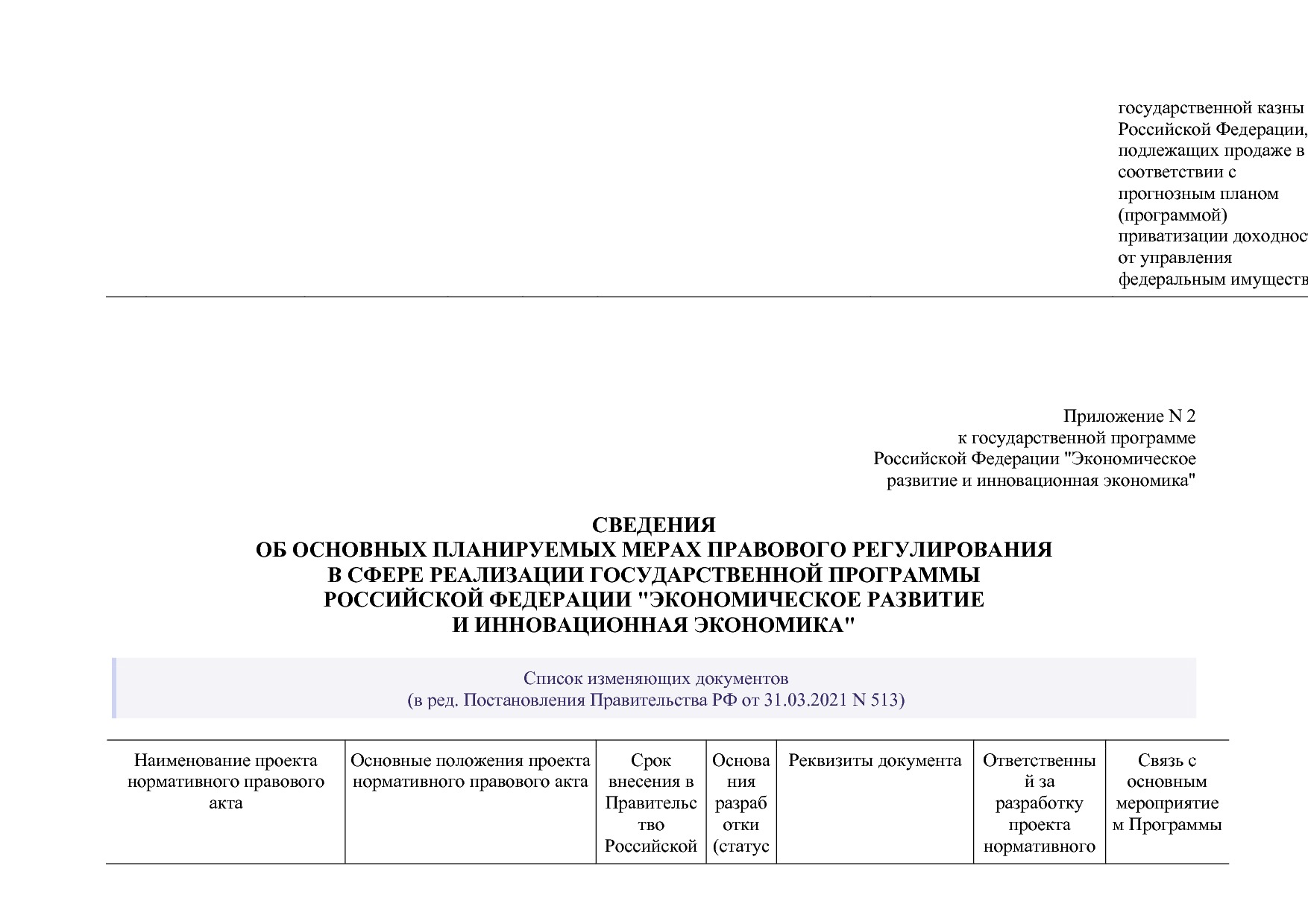 Постановление Правительства РФ от 15_04_2014 N 316 (ред_ от.pdf