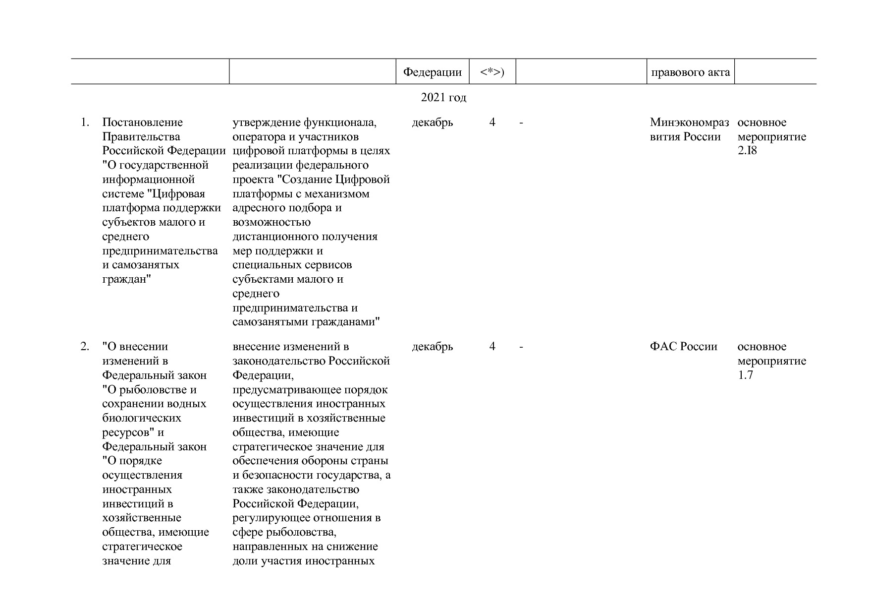 Постановление Правительства РФ от 15_04_2014 N 316 (ред_ от.pdf
