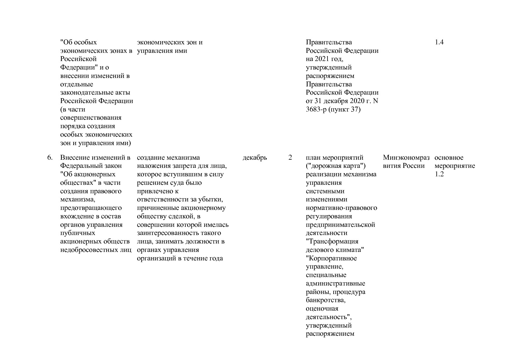 Постановление Правительства РФ от 15_04_2014 N 316 (ред_ от.pdf