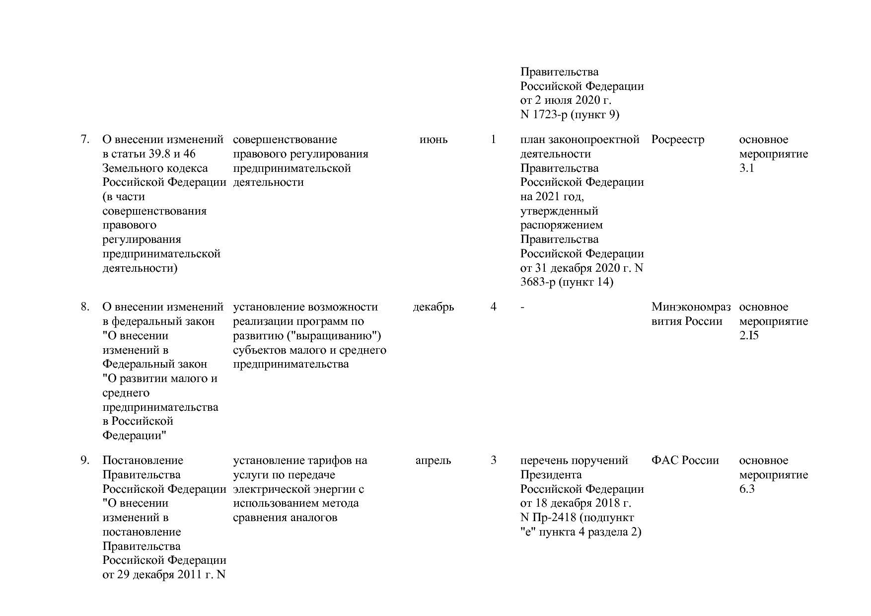Постановление Правительства РФ от 15_04_2014 N 316 (ред_ от.pdf