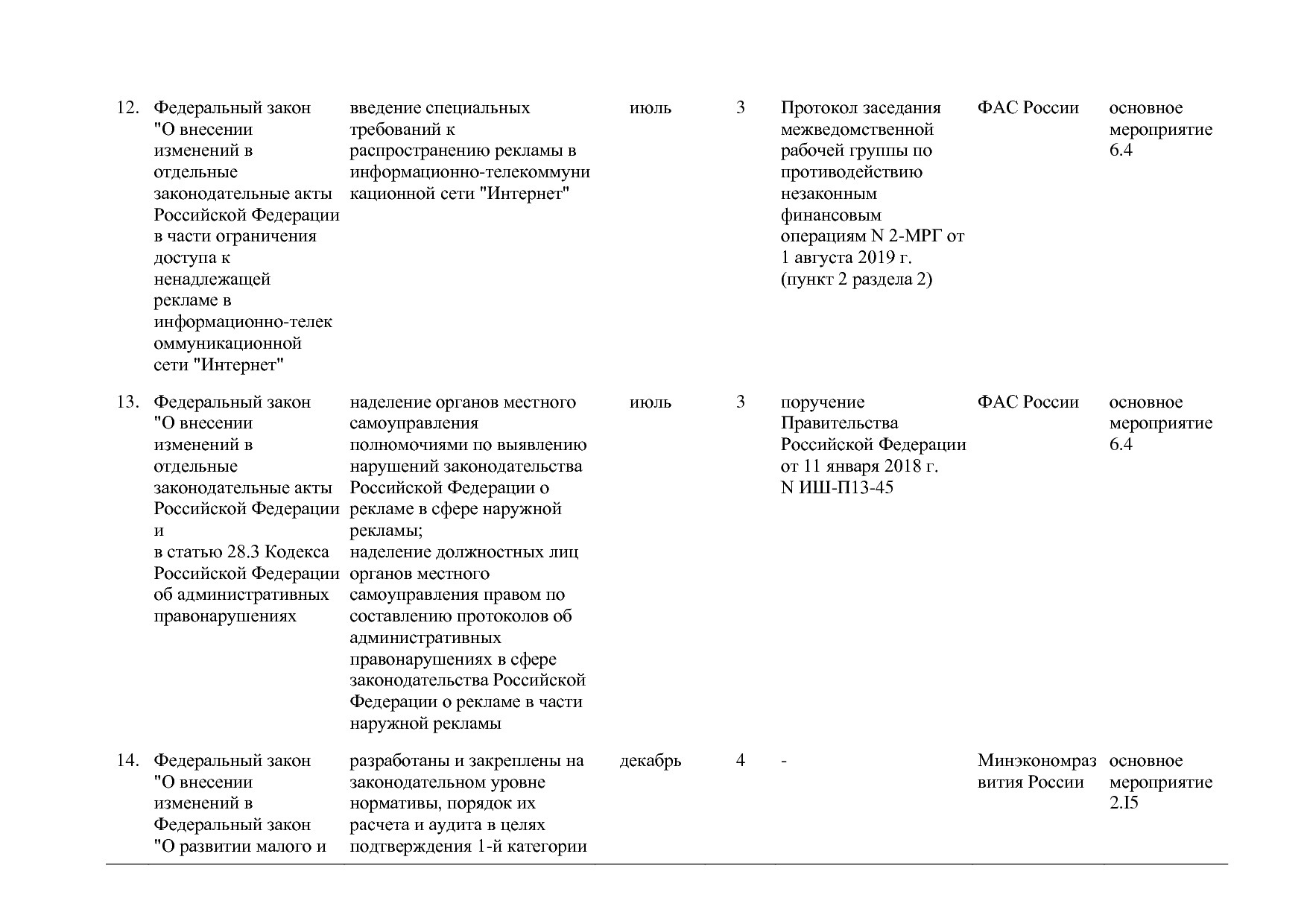 Постановление Правительства РФ от 15_04_2014 N 316 (ред_ от.pdf