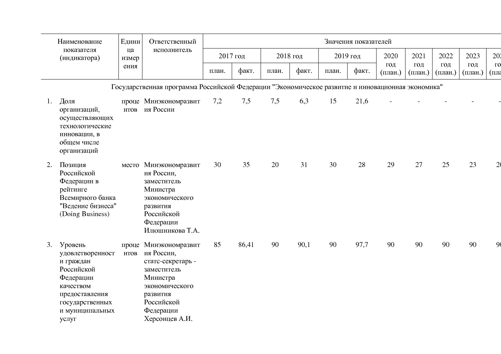 Постановление Правительства РФ от 15_04_2014 N 316 (ред_ от.pdf