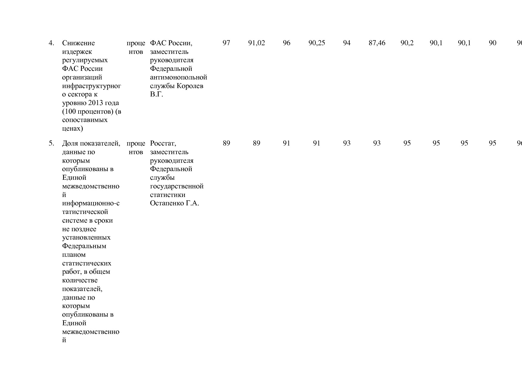 Постановление Правительства РФ от 15_04_2014 N 316 (ред_ от.pdf