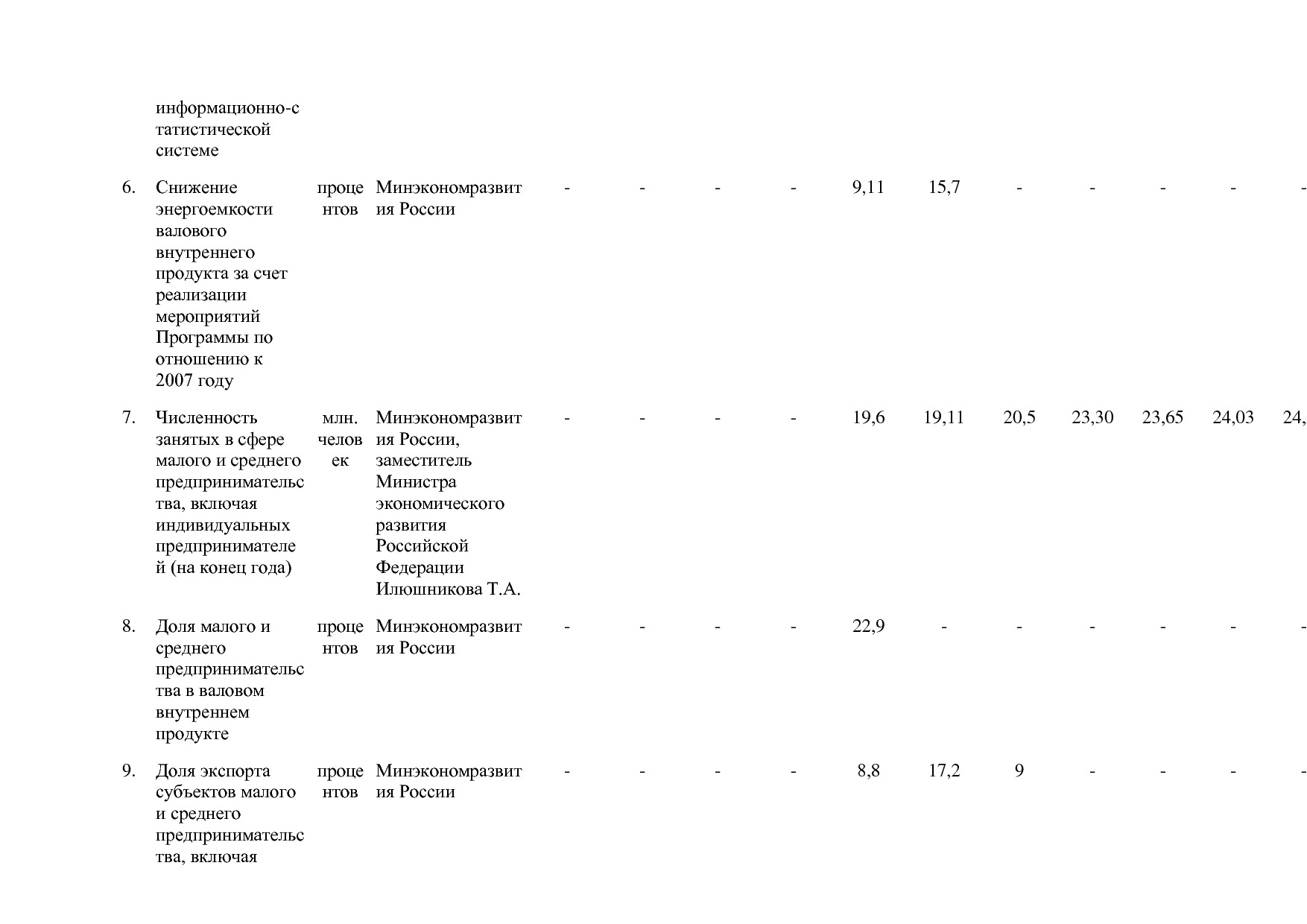 Постановление Правительства РФ от 15_04_2014 N 316 (ред_ от.pdf
