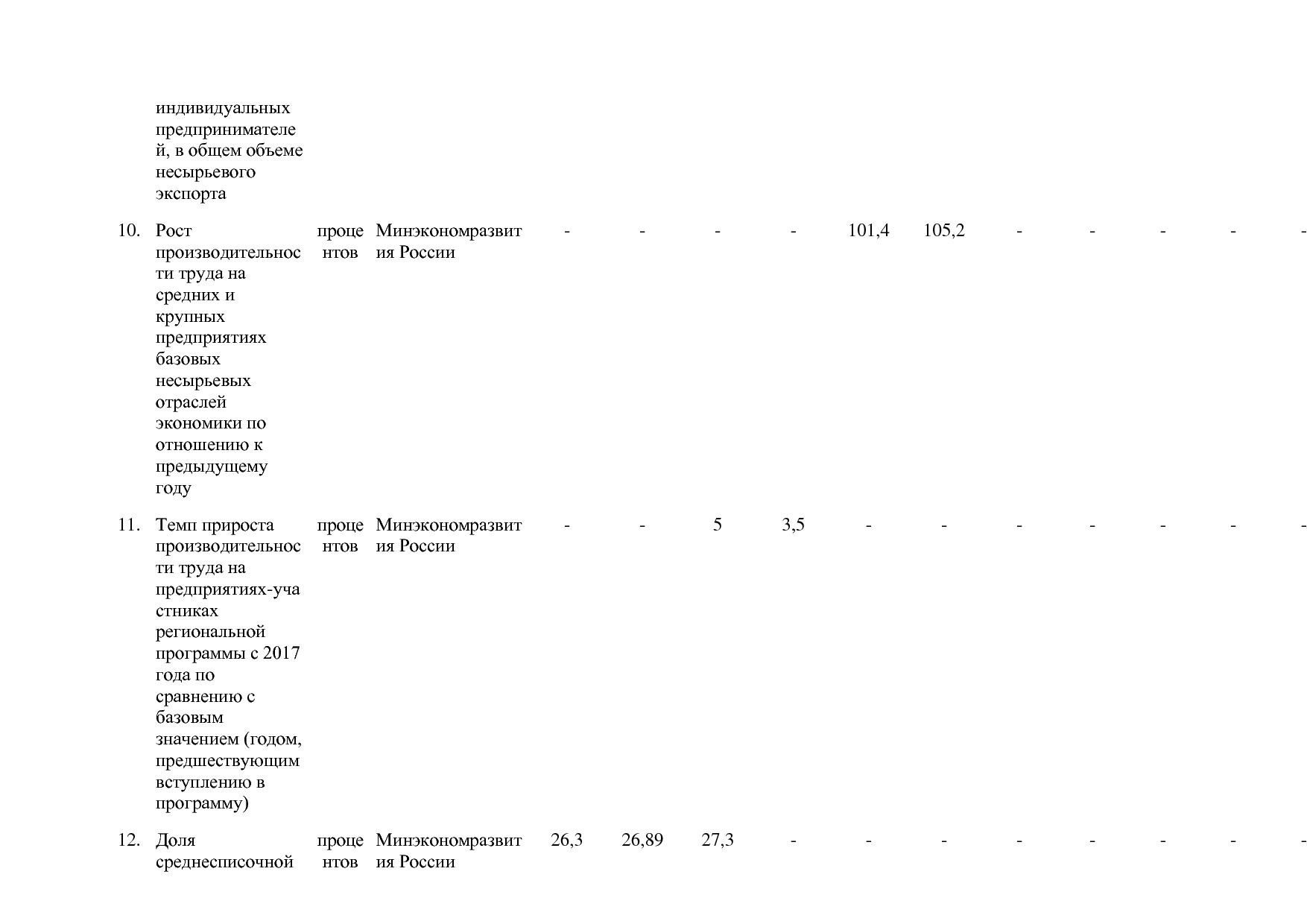 Постановление Правительства РФ от 15_04_2014 N 316 (ред_ от.pdf