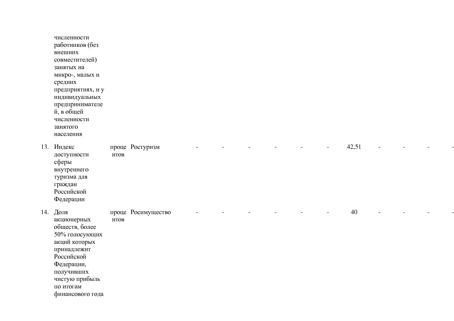Постановление Правительства РФ от 15_04_2014 N 316 (ред_ от.pdf