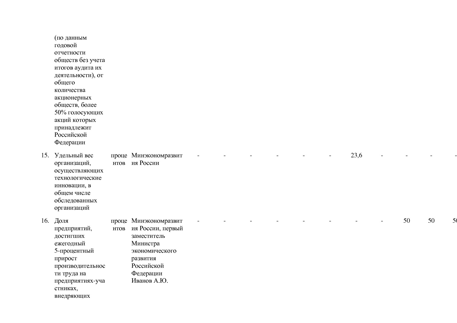 Постановление Правительства РФ от 15_04_2014 N 316 (ред_ от.pdf