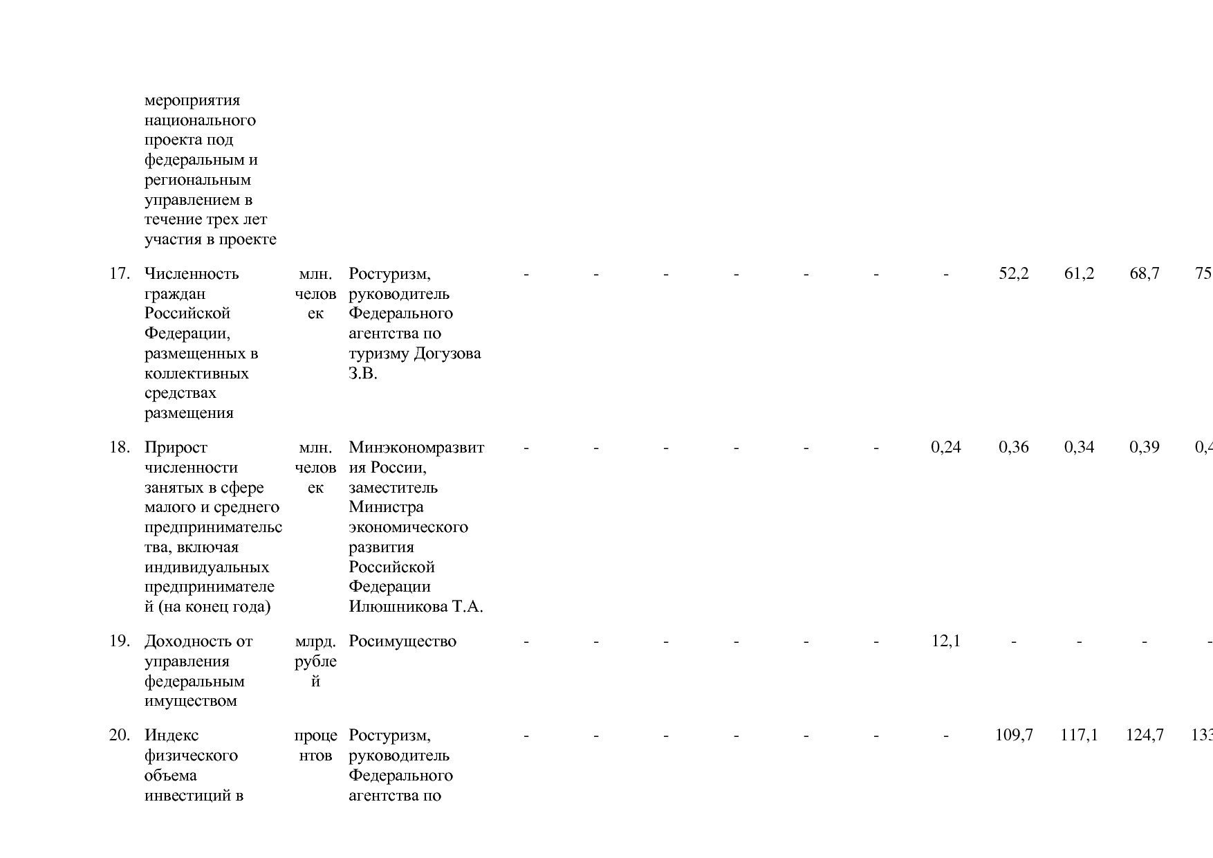 Постановление Правительства РФ от 15_04_2014 N 316 (ред_ от.pdf