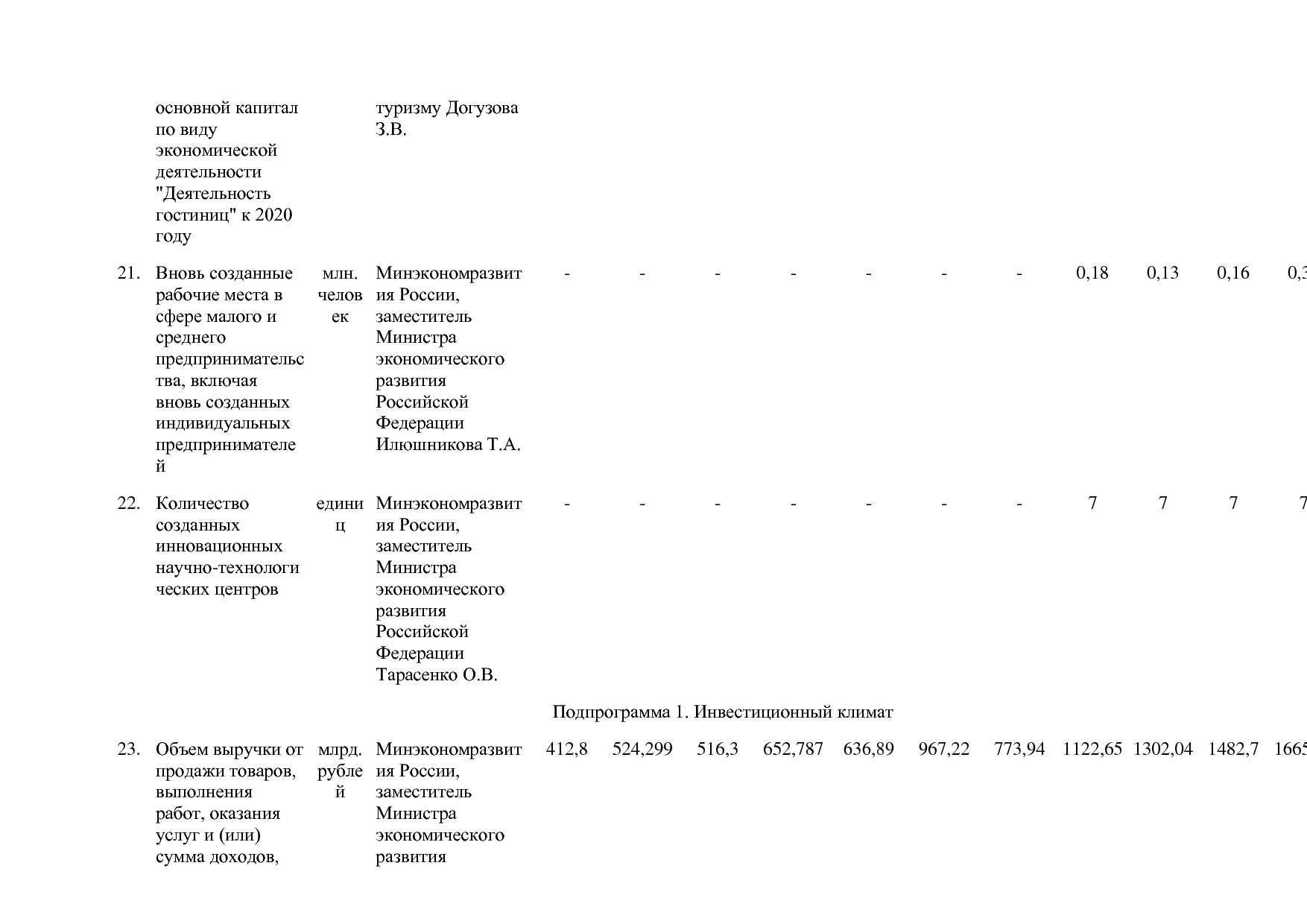 Постановление Правительства РФ от 15_04_2014 N 316 (ред_ от.pdf