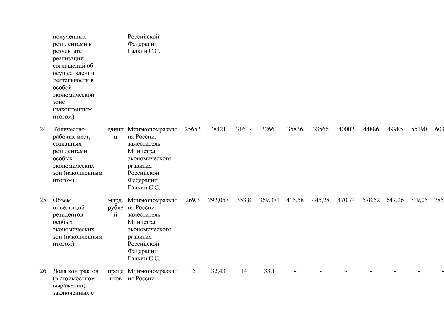Постановление Правительства РФ от 15_04_2014 N 316 (ред_ от.pdf
