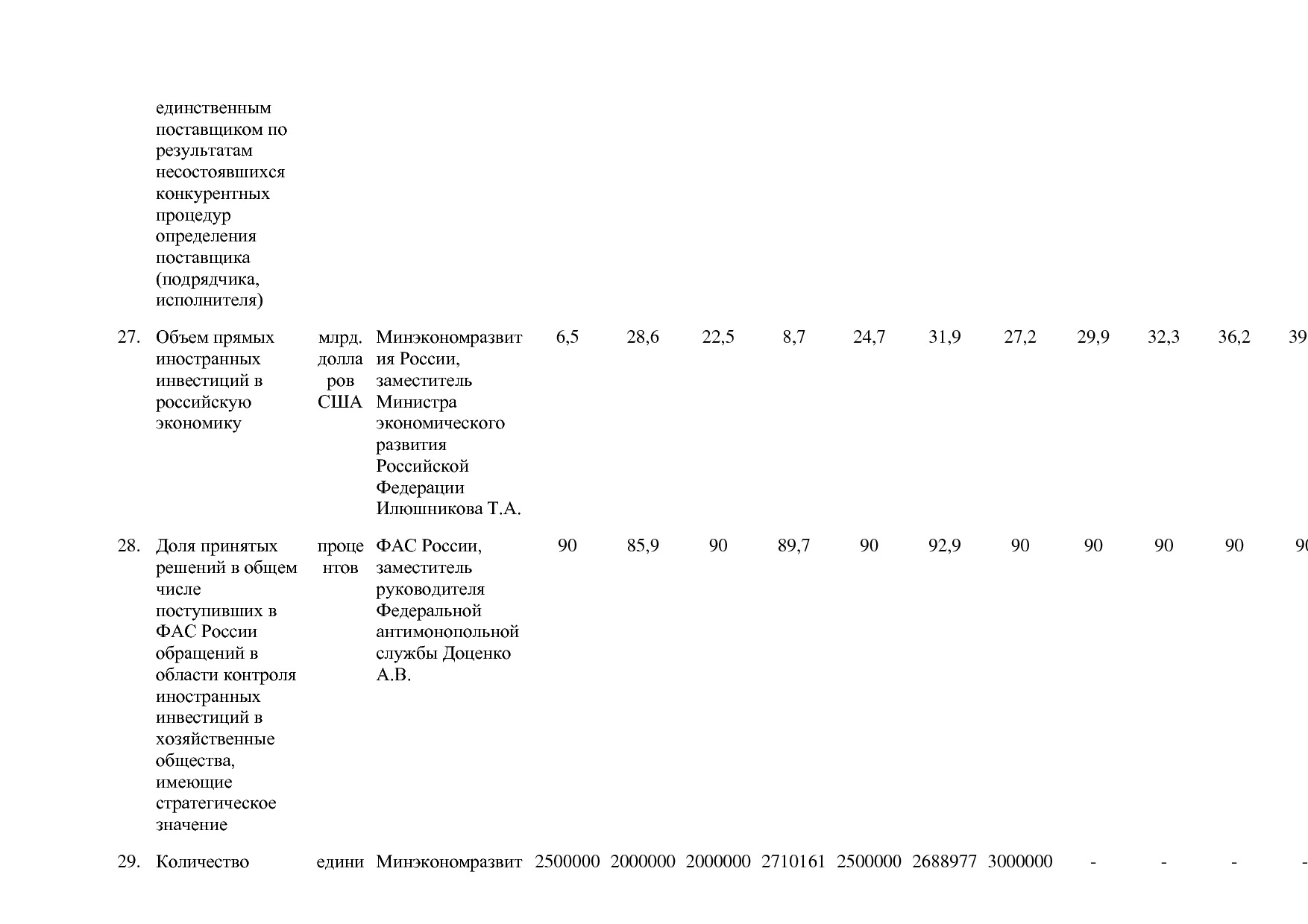 Постановление Правительства РФ от 15_04_2014 N 316 (ред_ от.pdf