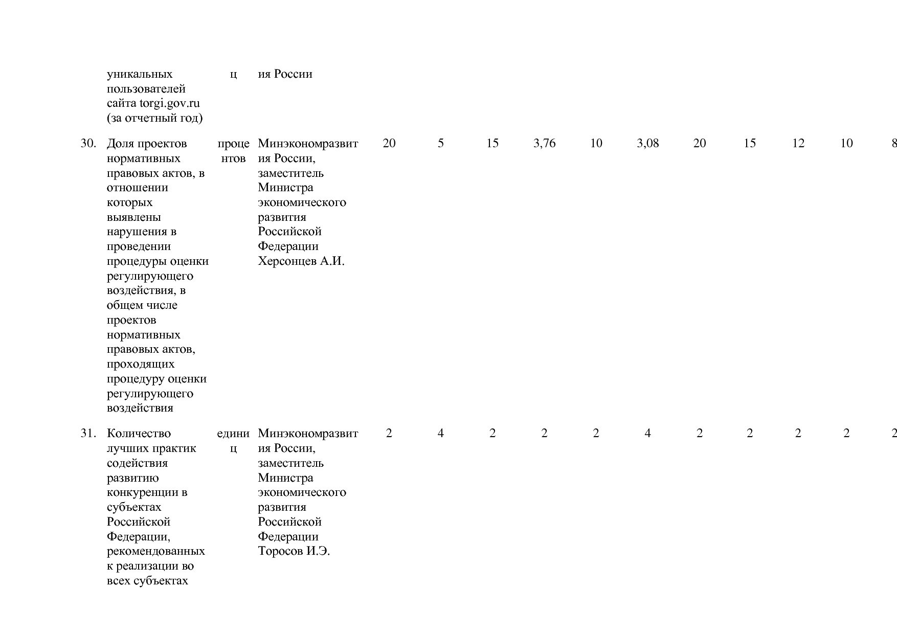 Постановление Правительства РФ от 15_04_2014 N 316 (ред_ от.pdf