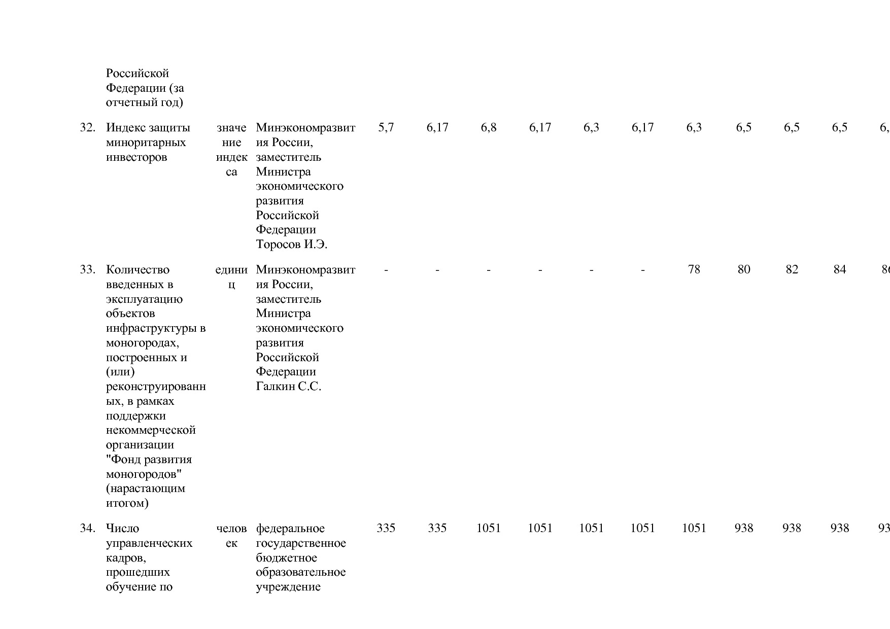 Постановление Правительства РФ от 15_04_2014 N 316 (ред_ от.pdf
