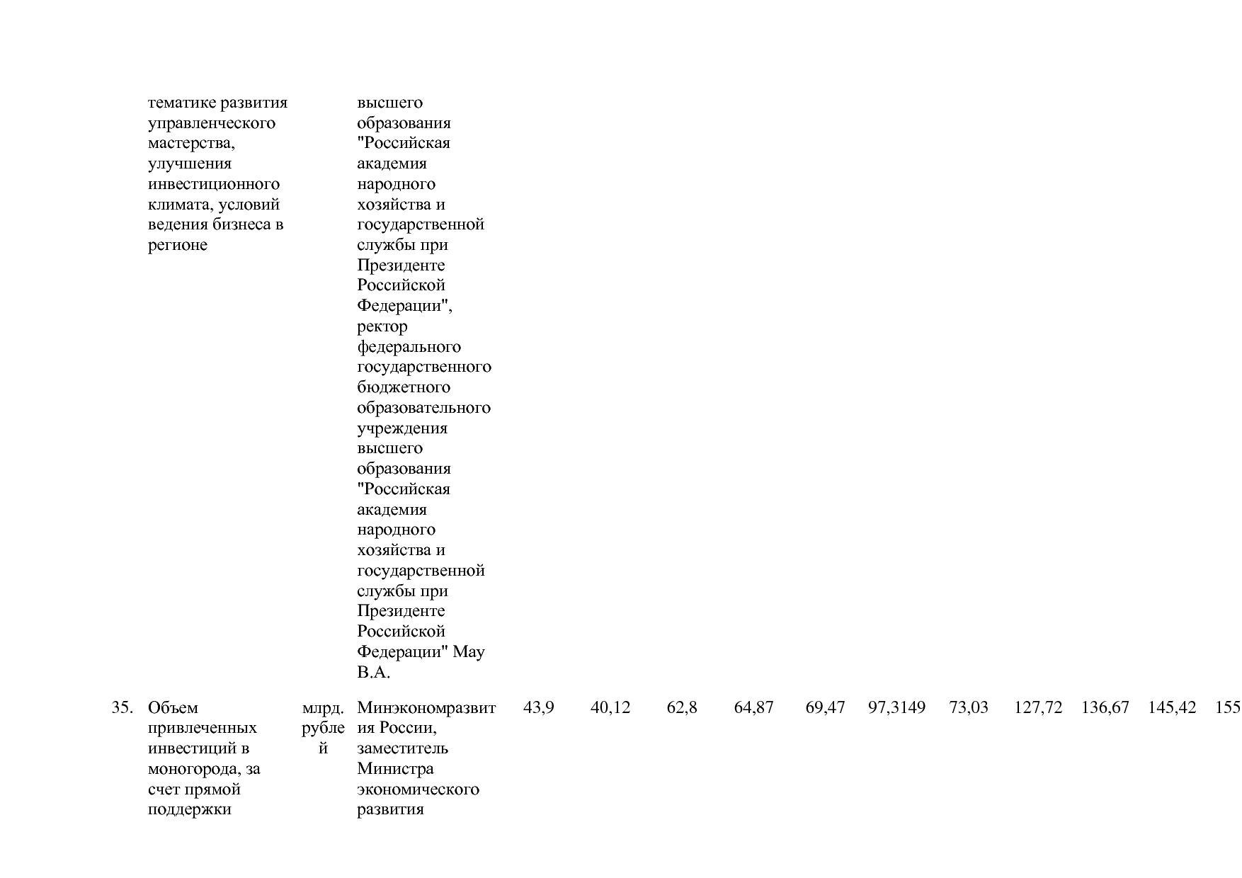 Постановление Правительства РФ от 15_04_2014 N 316 (ред_ от.pdf