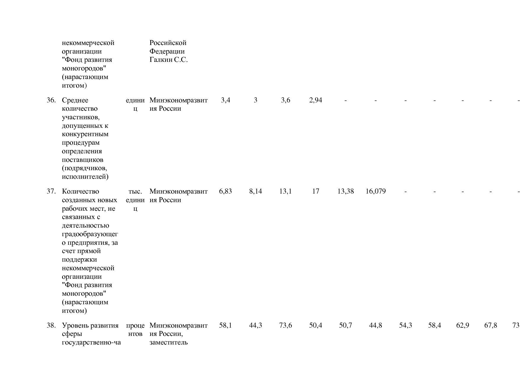 Постановление Правительства РФ от 15_04_2014 N 316 (ред_ от.pdf