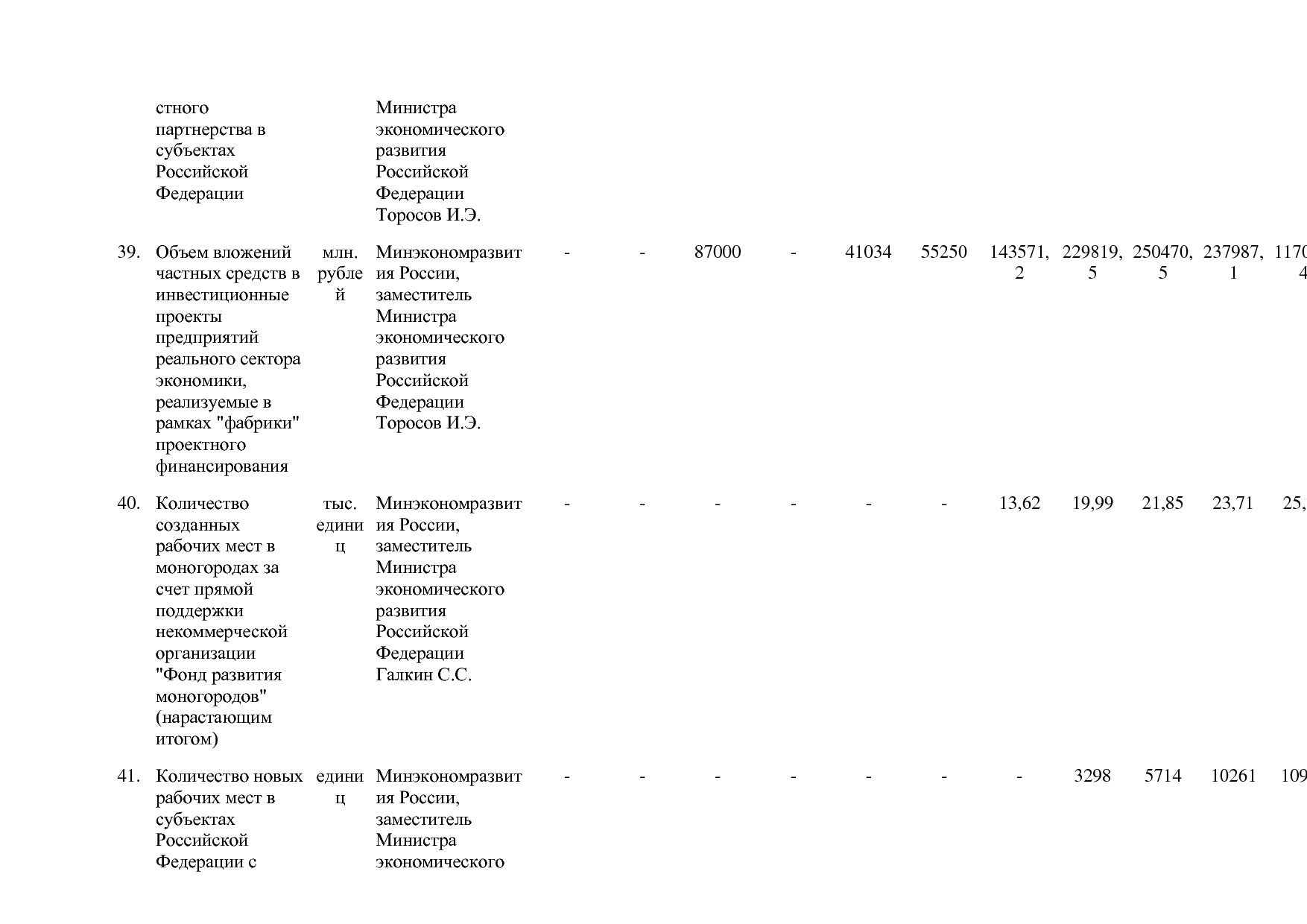 Постановление Правительства РФ от 15_04_2014 N 316 (ред_ от.pdf