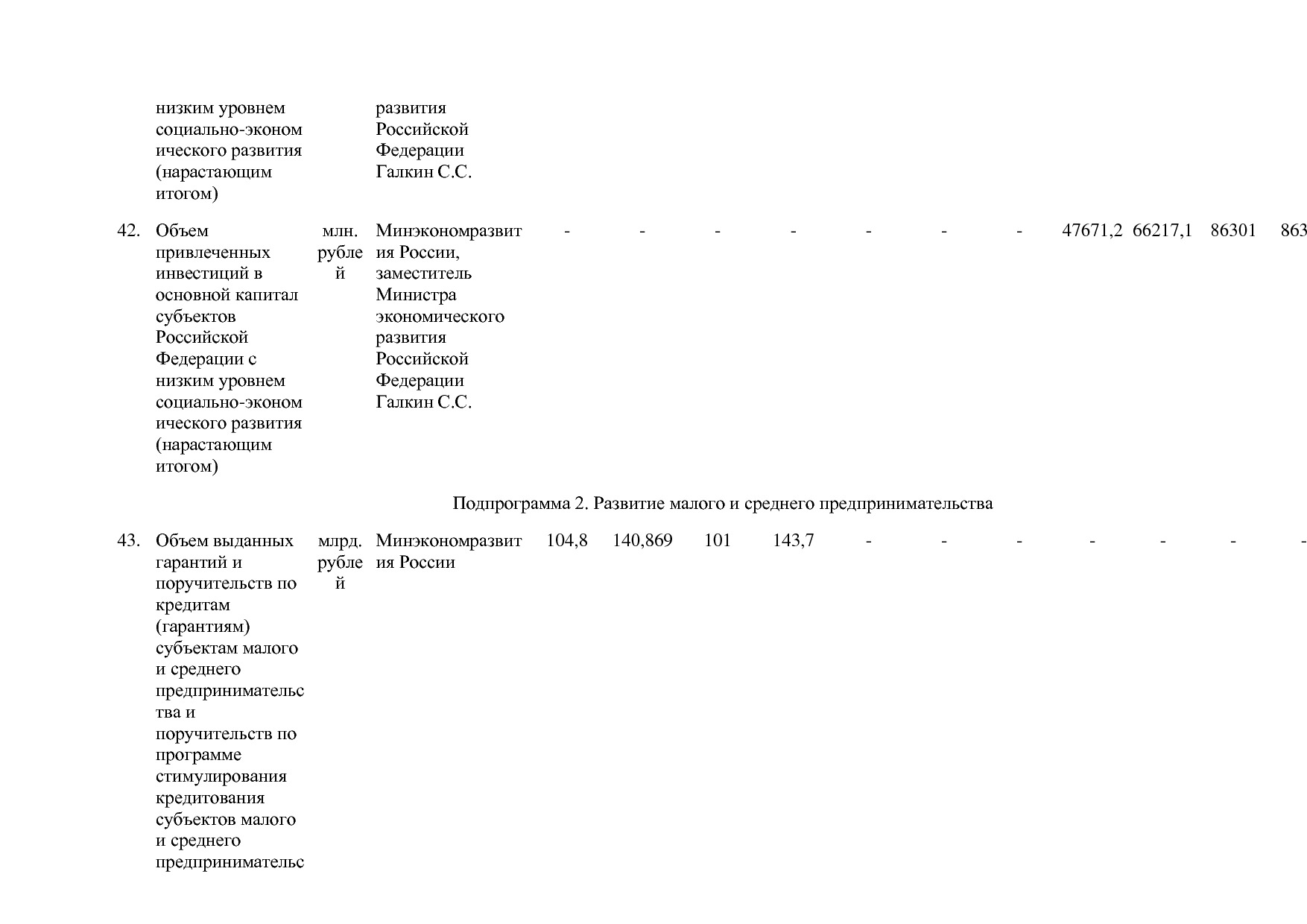 Постановление Правительства РФ от 15_04_2014 N 316 (ред_ от.pdf