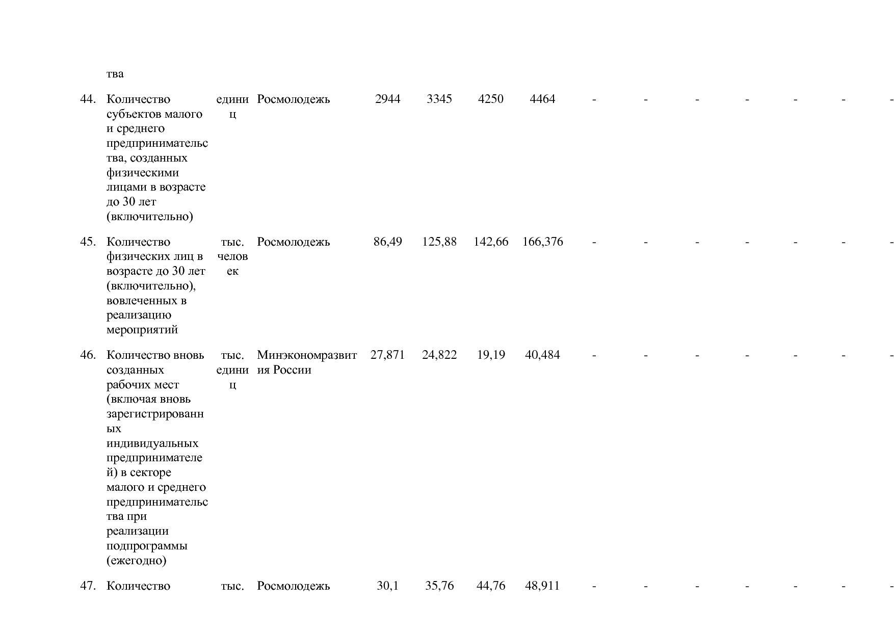 Постановление Правительства РФ от 15_04_2014 N 316 (ред_ от.pdf