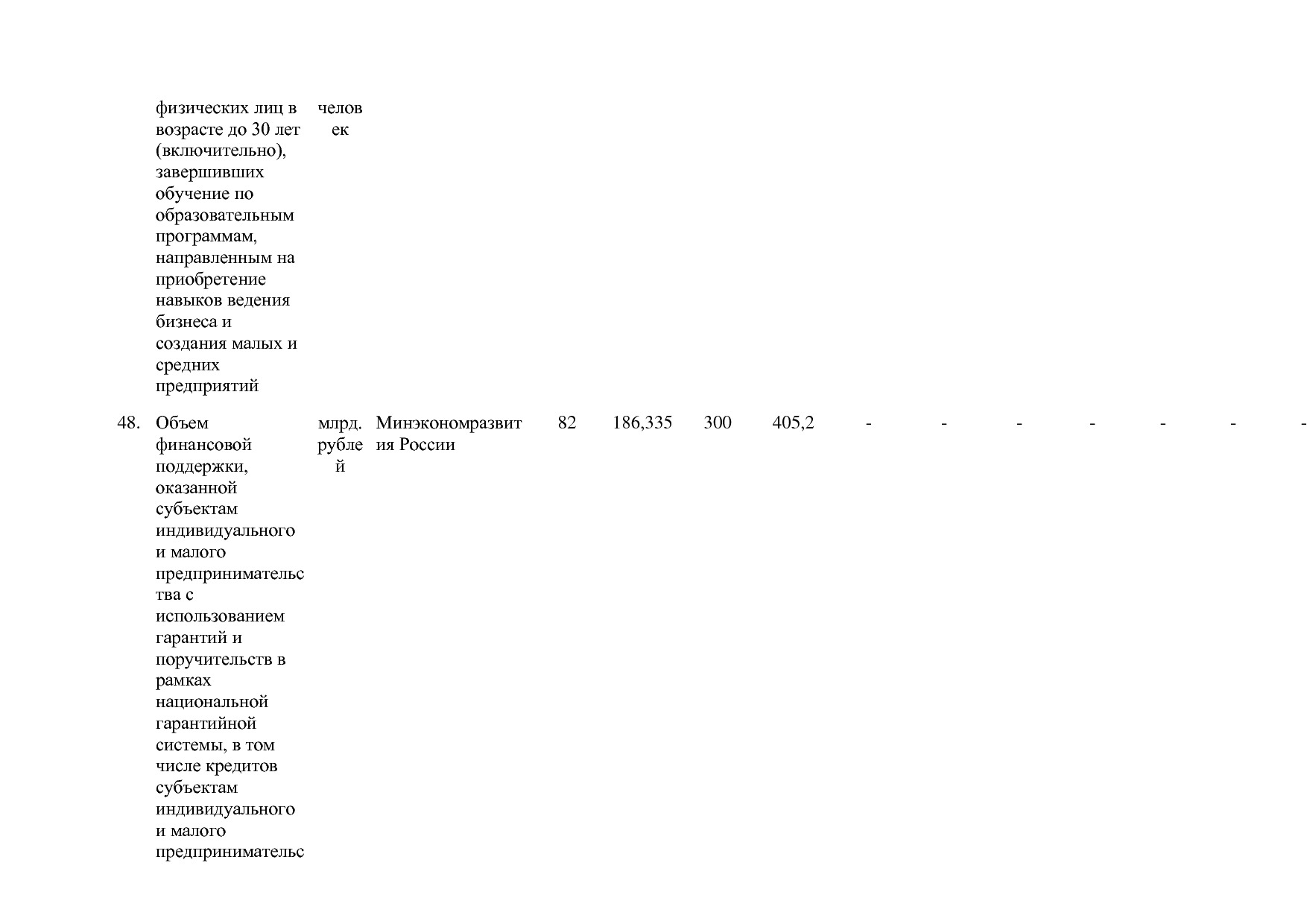 Постановление Правительства РФ от 15_04_2014 N 316 (ред_ от.pdf