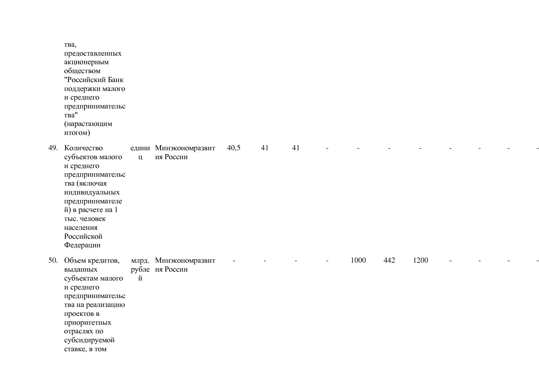 Постановление Правительства РФ от 15_04_2014 N 316 (ред_ от.pdf
