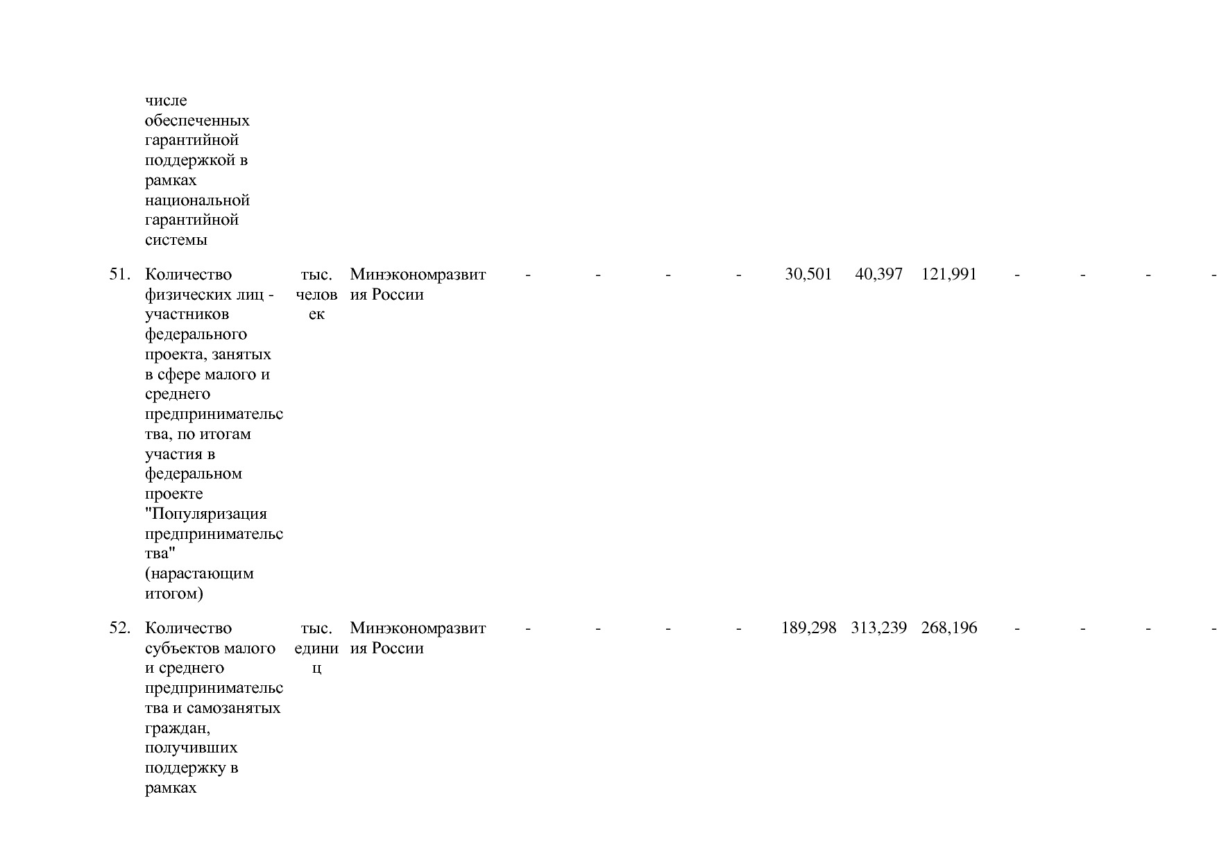 Постановление Правительства РФ от 15_04_2014 N 316 (ред_ от.pdf