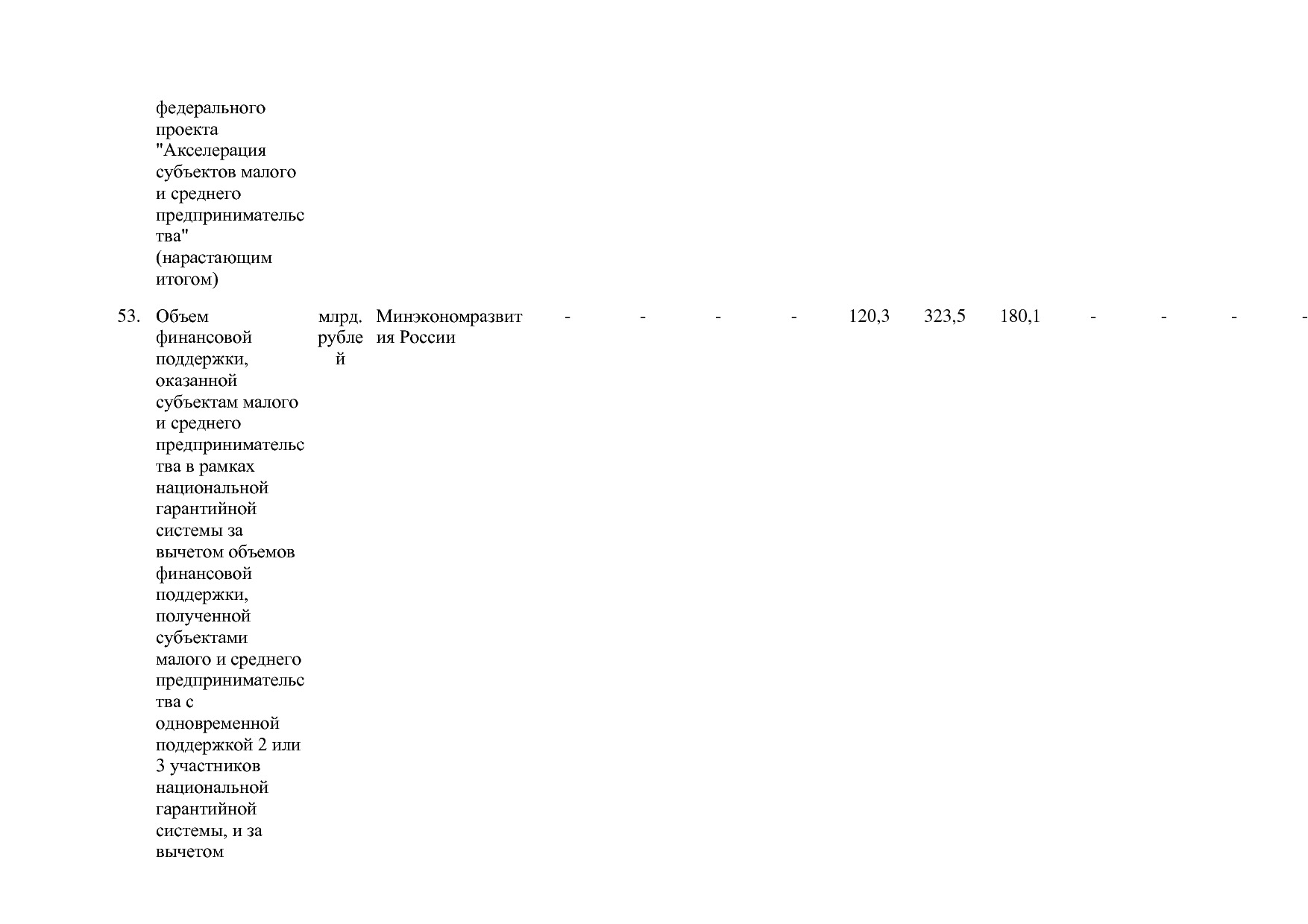 Постановление Правительства РФ от 15_04_2014 N 316 (ред_ от.pdf