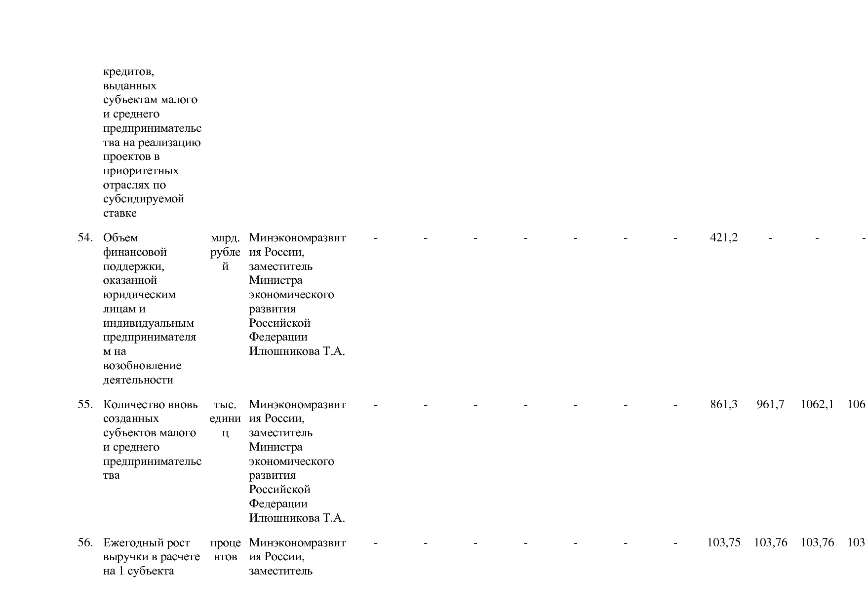 Постановление Правительства РФ от 15_04_2014 N 316 (ред_ от.pdf