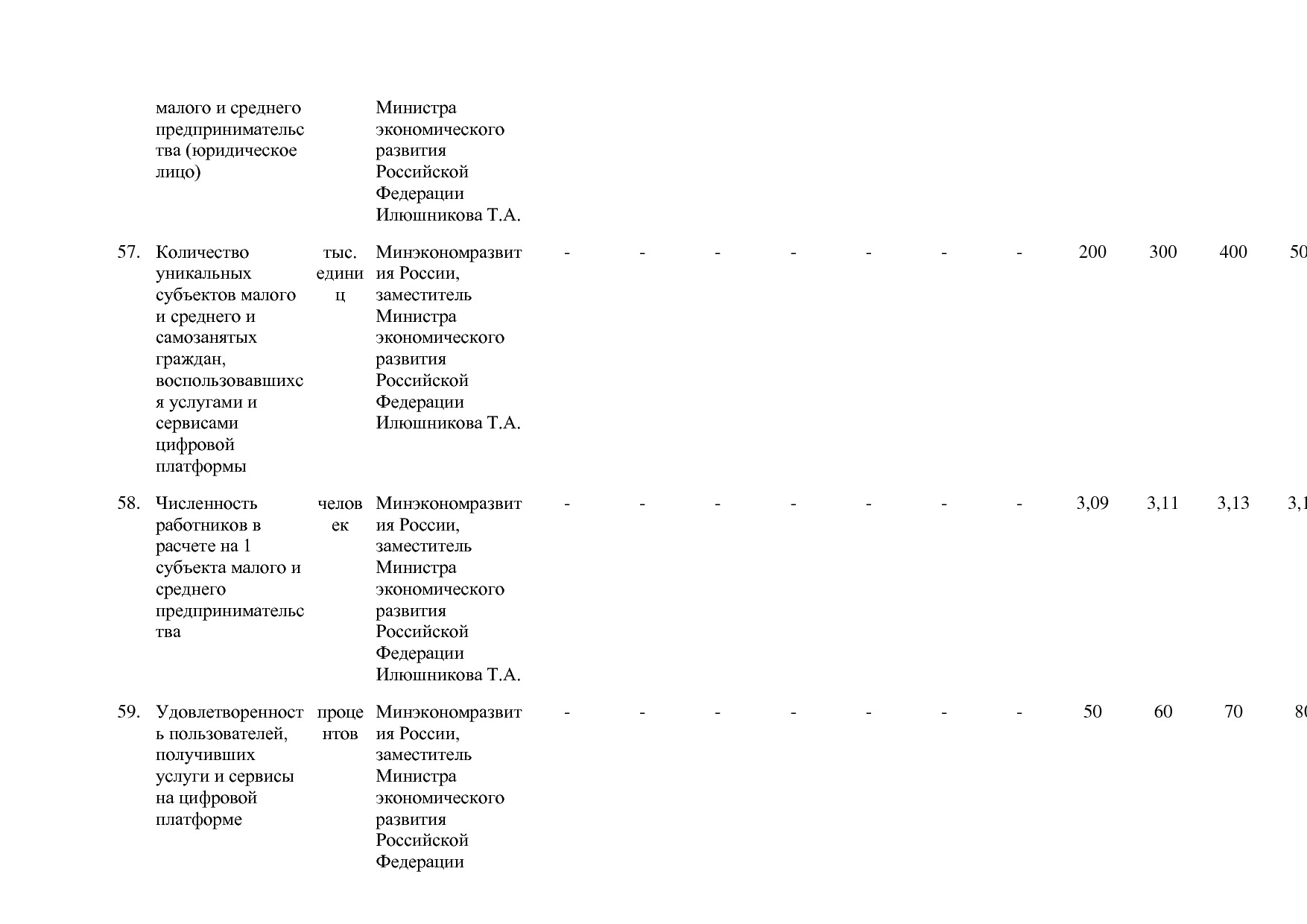 Постановление Правительства РФ от 15_04_2014 N 316 (ред_ от.pdf