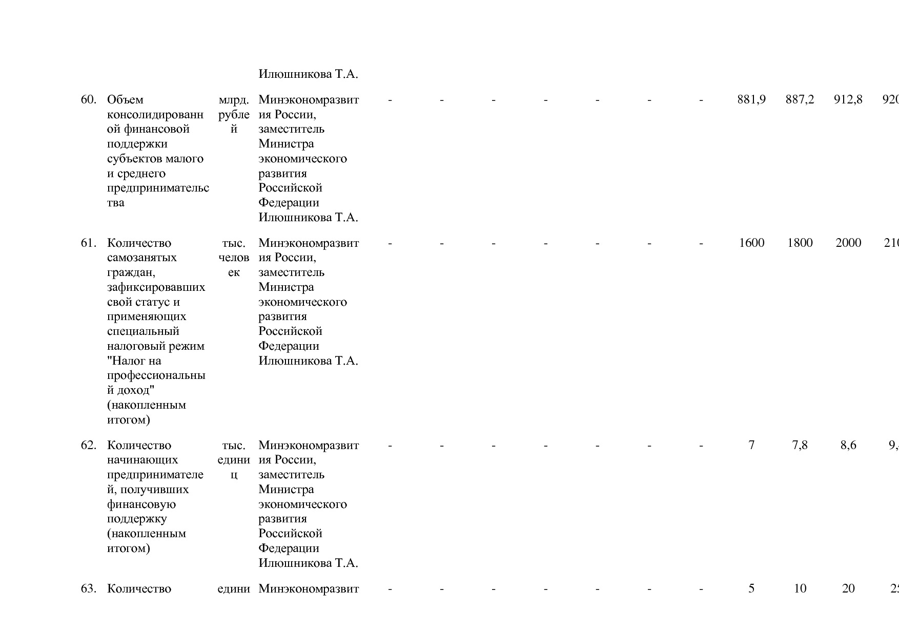 Постановление Правительства РФ от 15_04_2014 N 316 (ред_ от.pdf