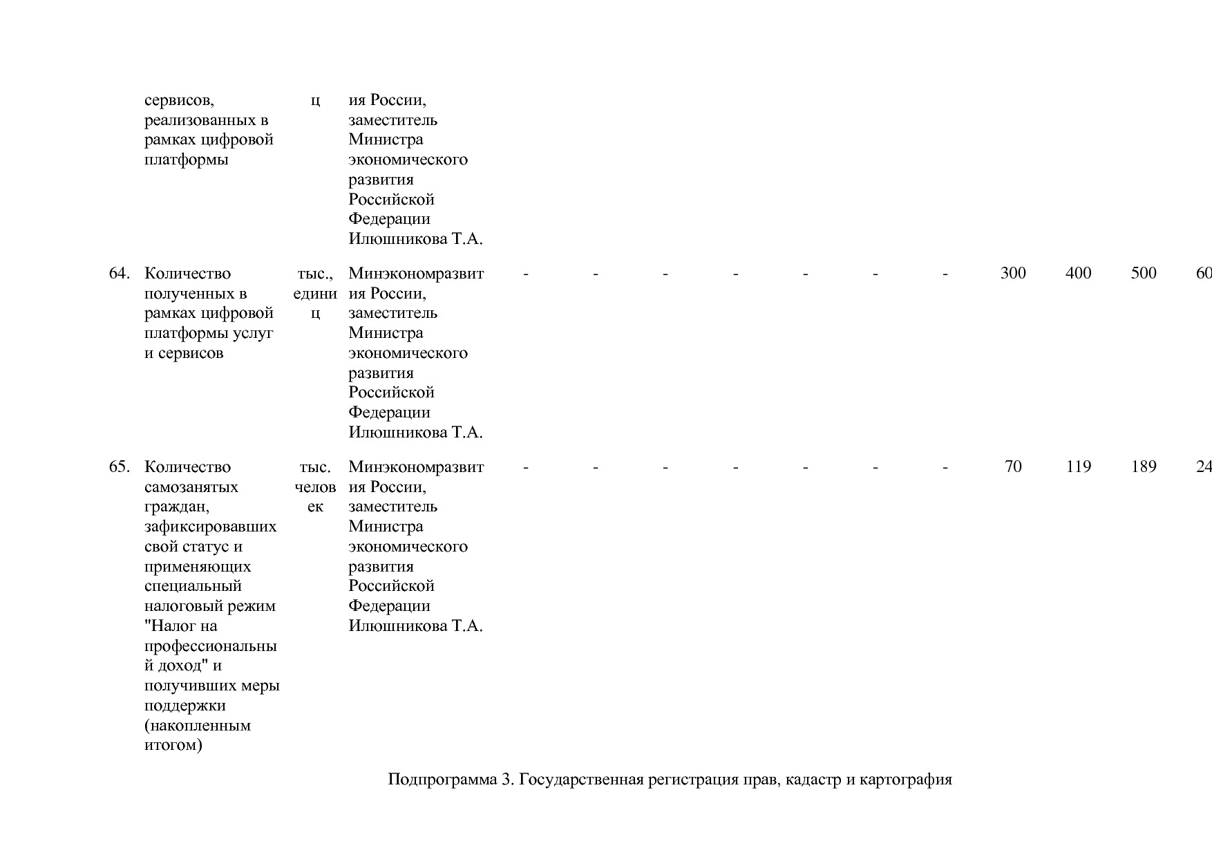 Постановление Правительства РФ от 15_04_2014 N 316 (ред_ от.pdf