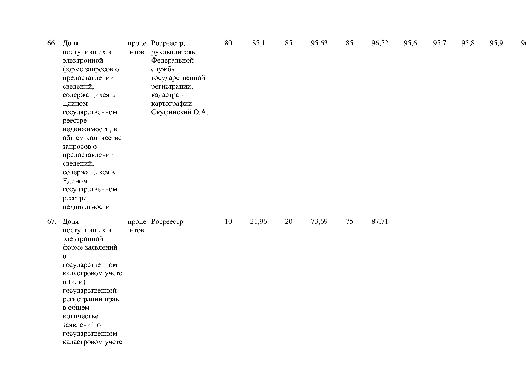 Постановление Правительства РФ от 15_04_2014 N 316 (ред_ от.pdf