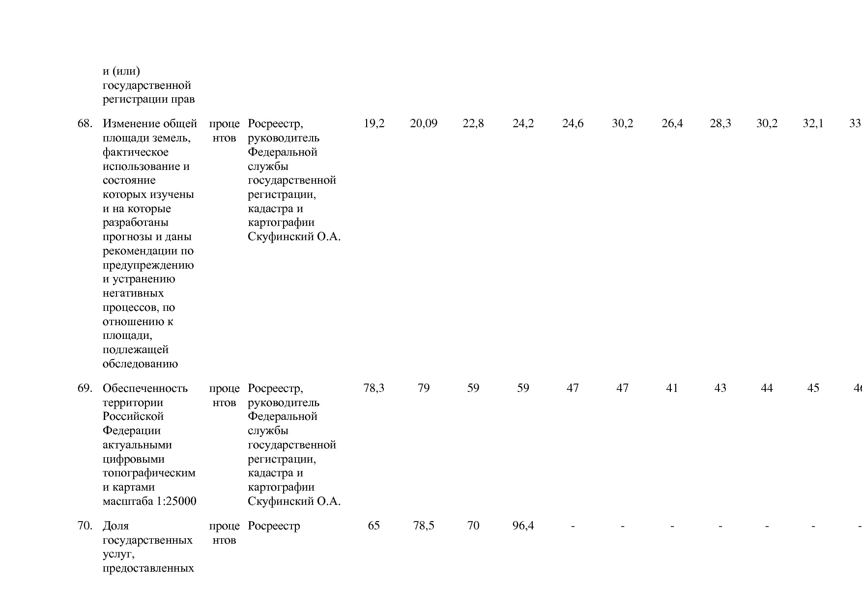 Постановление Правительства РФ от 15_04_2014 N 316 (ред_ от.pdf