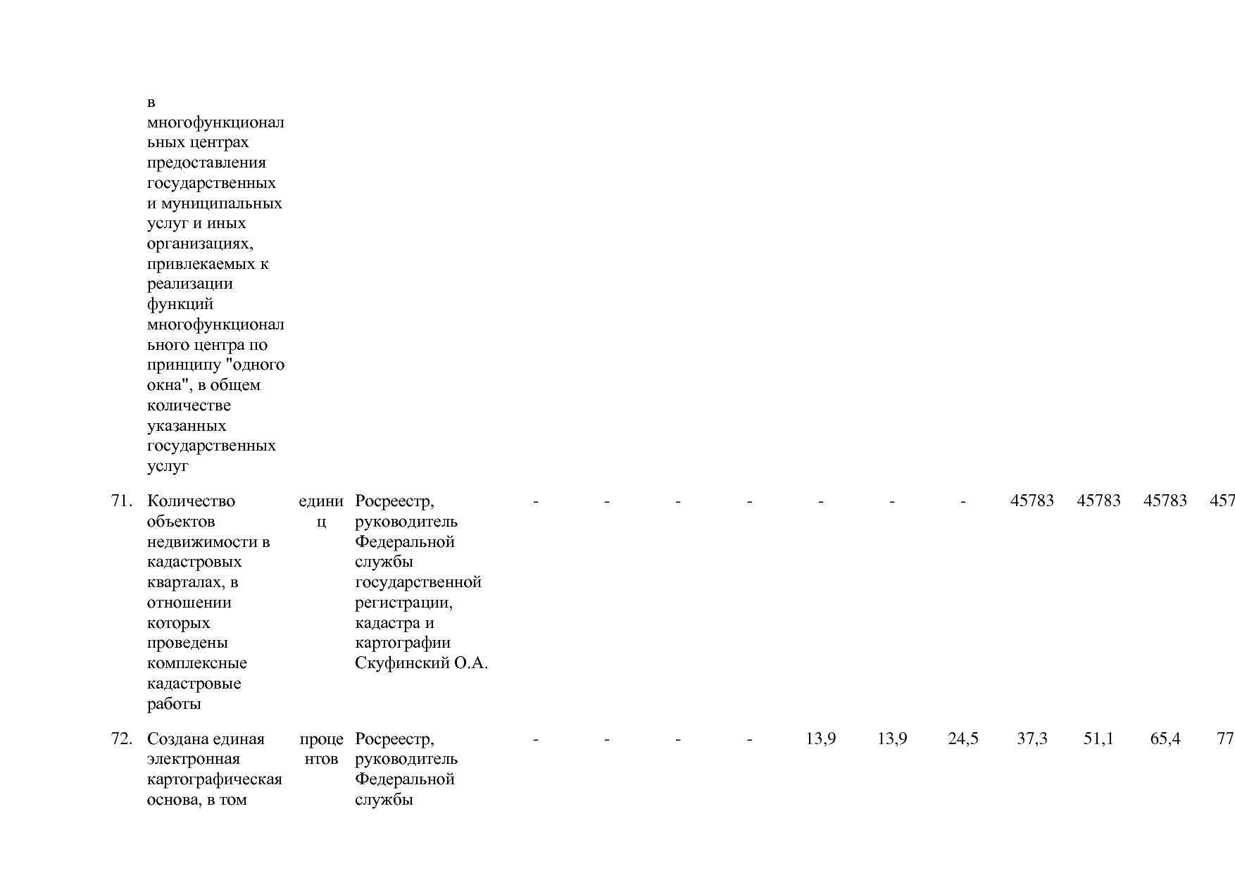 Постановление Правительства РФ от 15_04_2014 N 316 (ред_ от.pdf