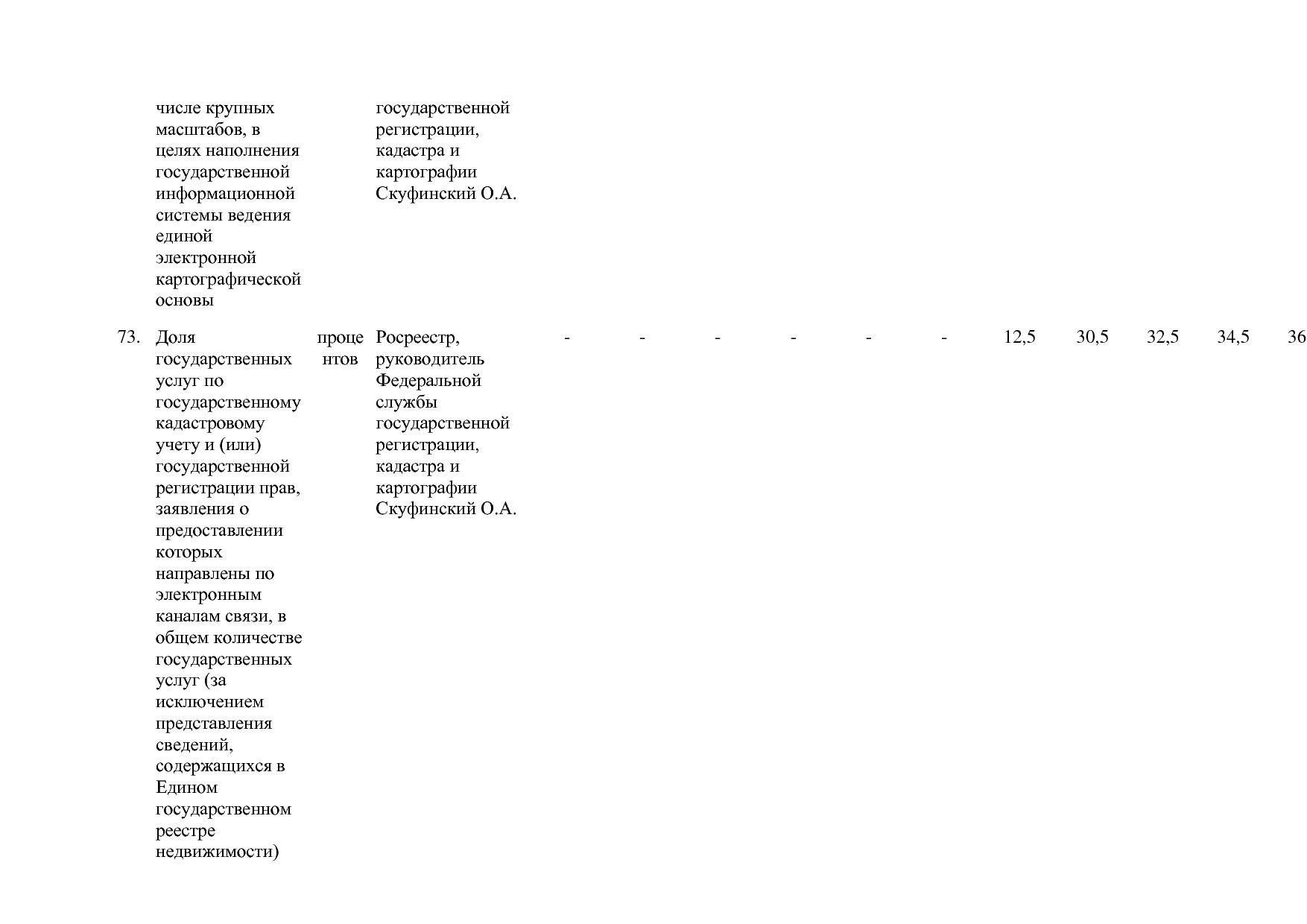 Постановление Правительства РФ от 15_04_2014 N 316 (ред_ от.pdf