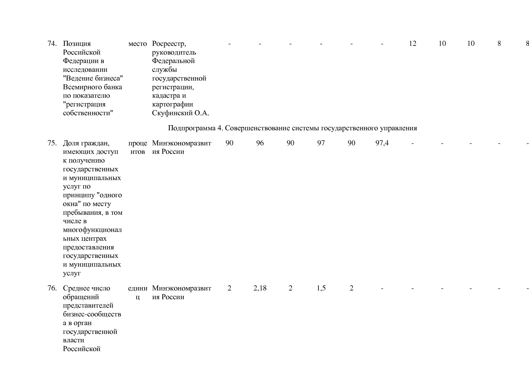 Постановление Правительства РФ от 15_04_2014 N 316 (ред_ от.pdf