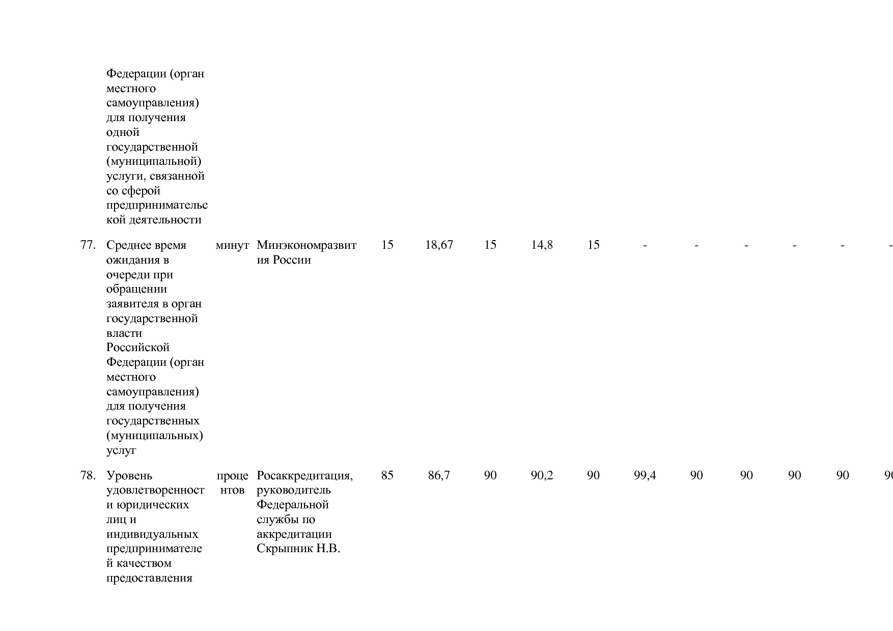 Постановление Правительства РФ от 15_04_2014 N 316 (ред_ от.pdf