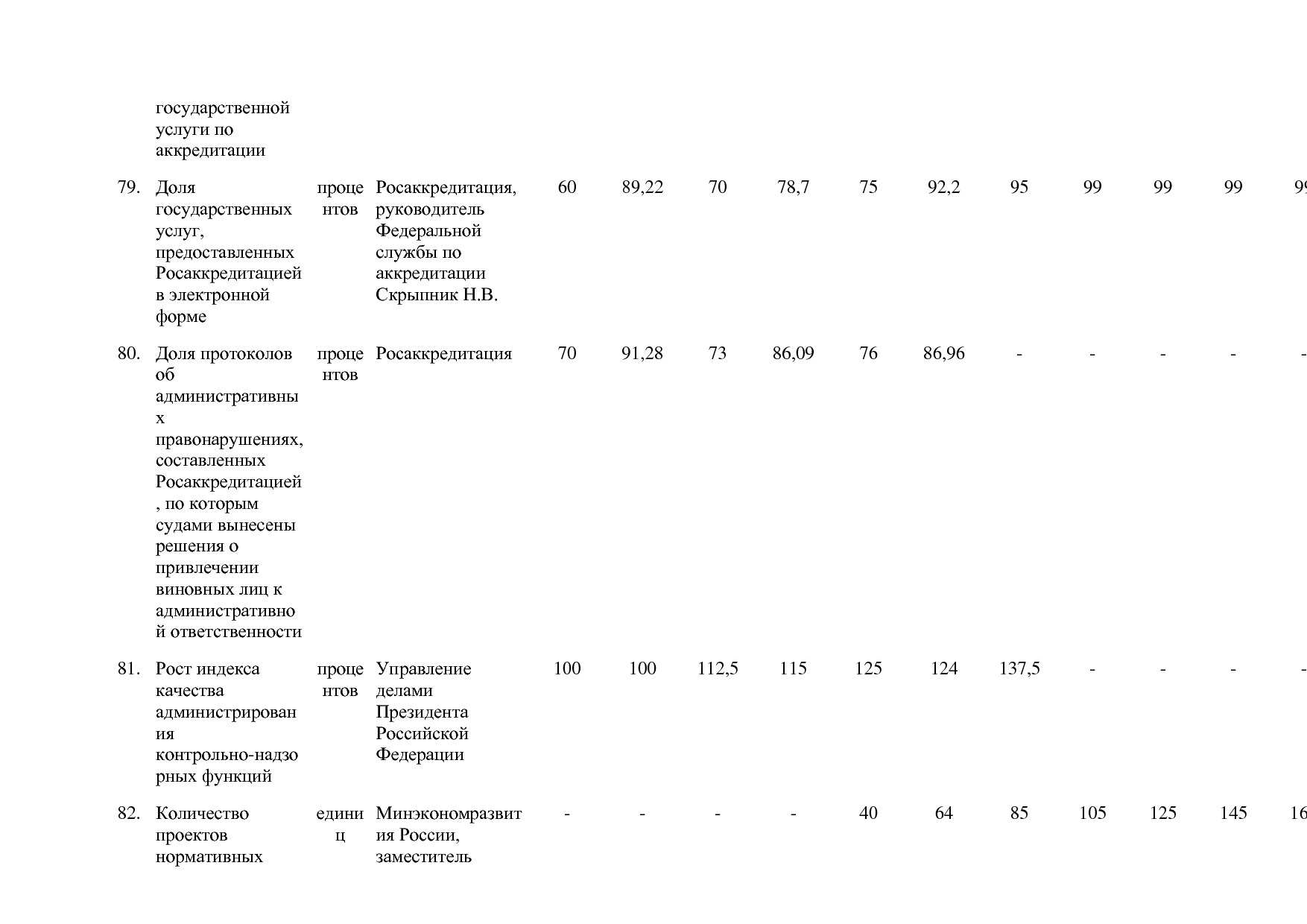 Постановление Правительства РФ от 15_04_2014 N 316 (ред_ от.pdf