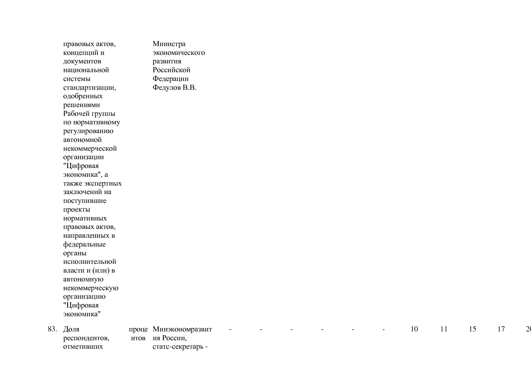 Постановление Правительства РФ от 15_04_2014 N 316 (ред_ от.pdf