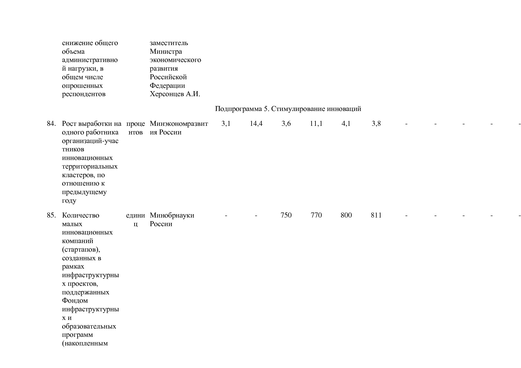 Постановление Правительства РФ от 15_04_2014 N 316 (ред_ от.pdf