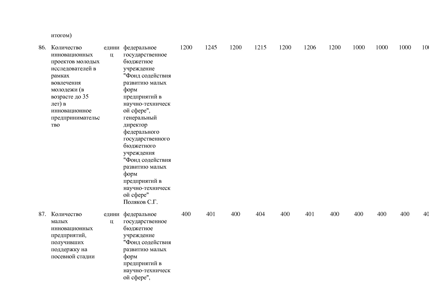 Постановление Правительства РФ от 15_04_2014 N 316 (ред_ от.pdf