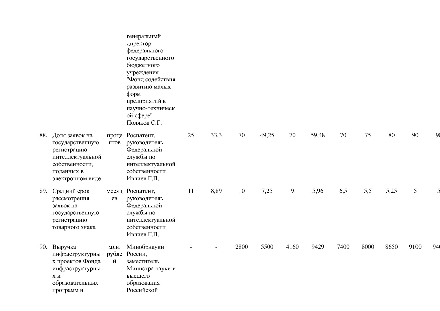 Постановление Правительства РФ от 15_04_2014 N 316 (ред_ от.pdf