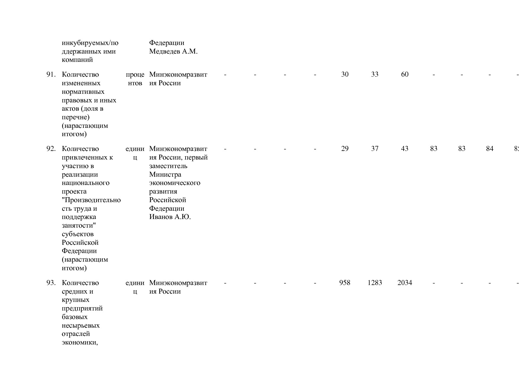 Постановление Правительства РФ от 15_04_2014 N 316 (ред_ от.pdf
