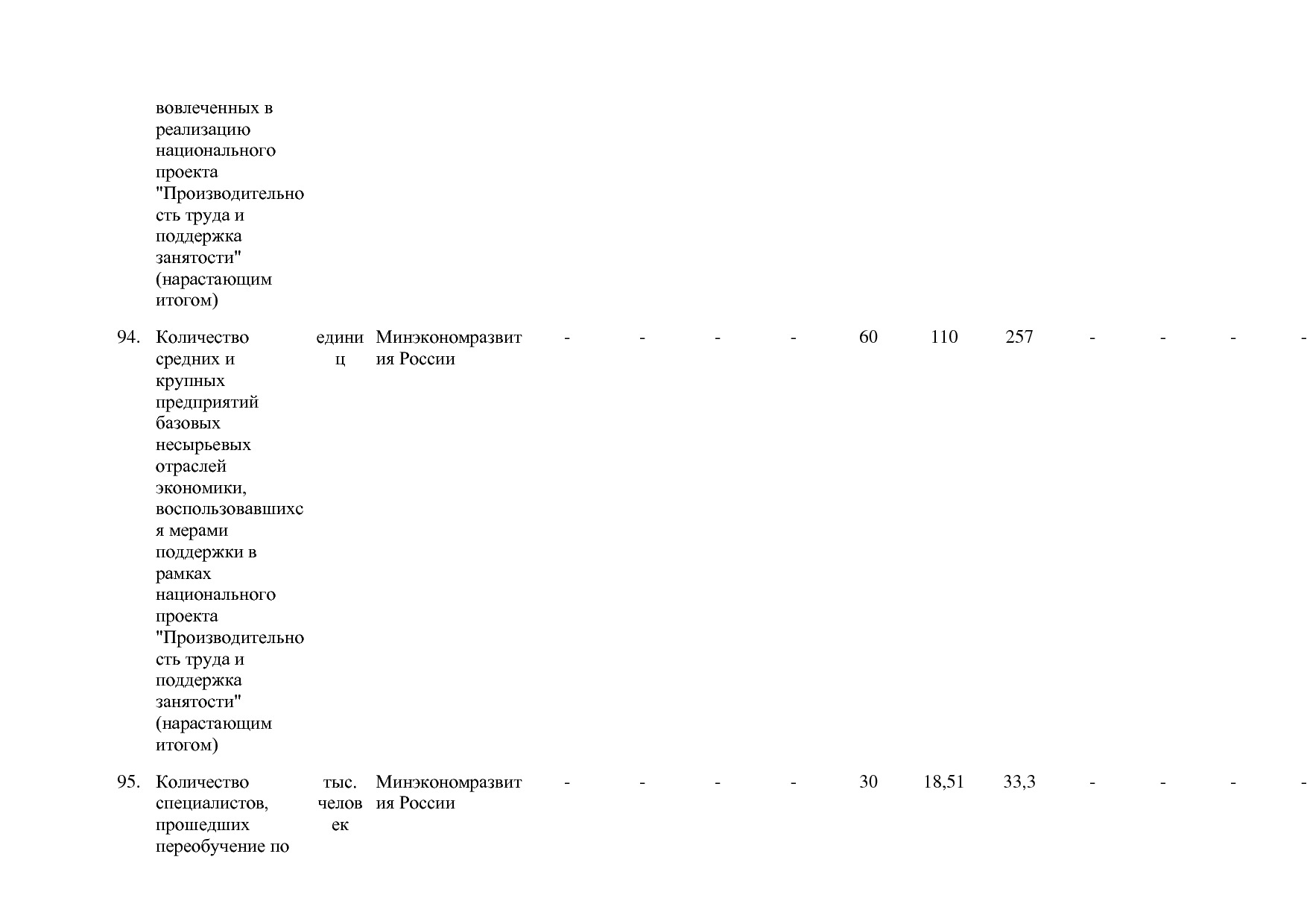 Постановление Правительства РФ от 15_04_2014 N 316 (ред_ от.pdf