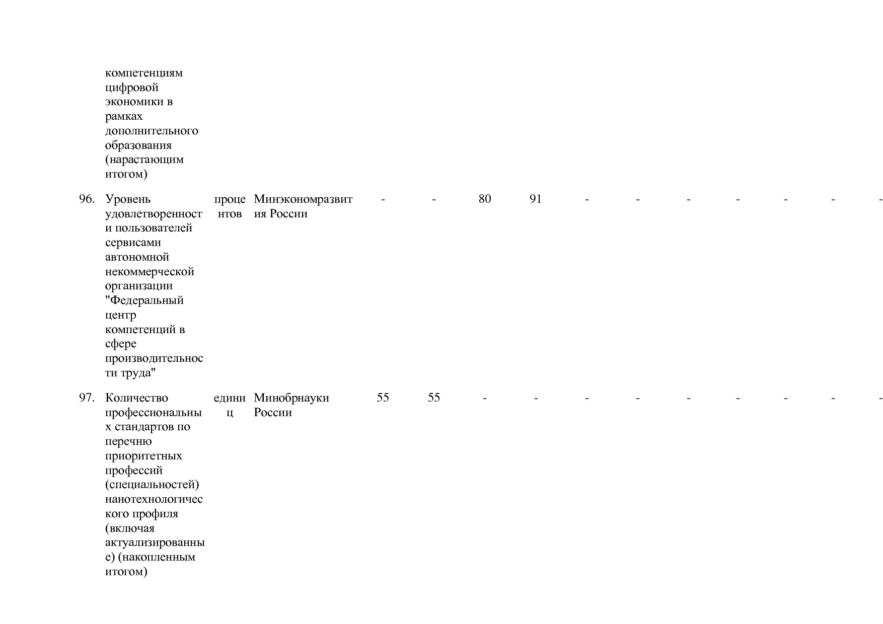 Постановление Правительства РФ от 15_04_2014 N 316 (ред_ от.pdf