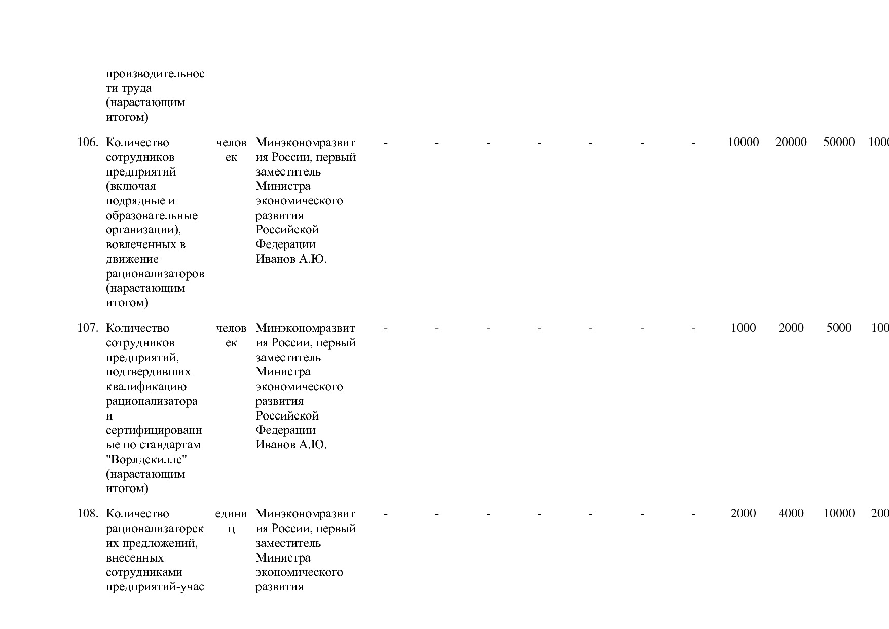 Постановление Правительства РФ от 15_04_2014 N 316 (ред_ от.pdf