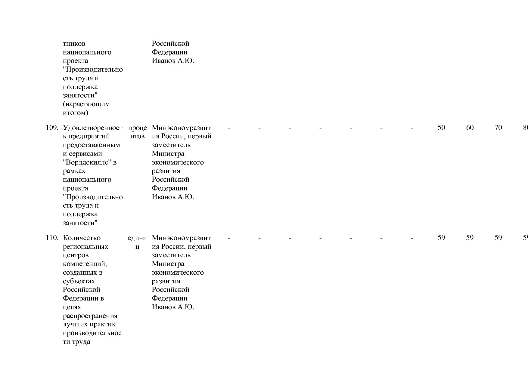 Постановление Правительства РФ от 15_04_2014 N 316 (ред_ от.pdf