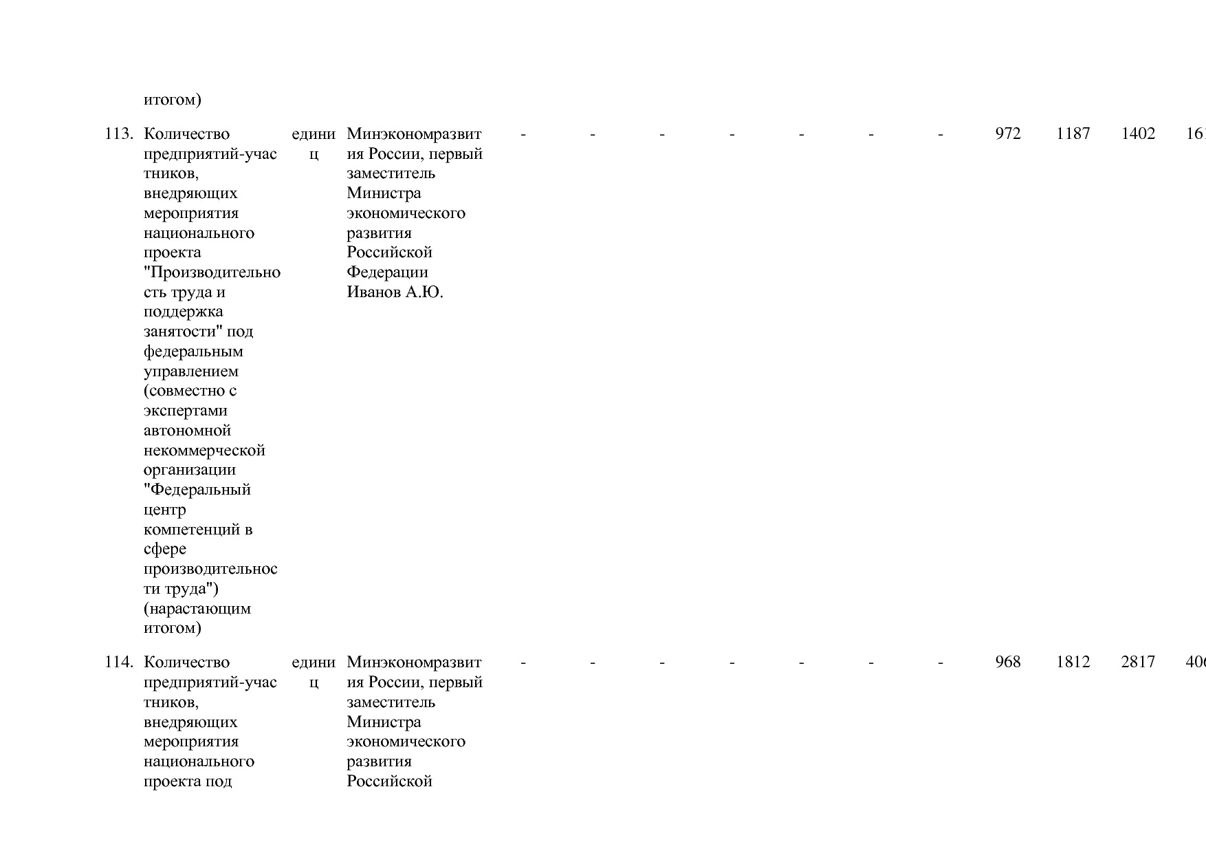 Постановление Правительства РФ от 15_04_2014 N 316 (ред_ от.pdf