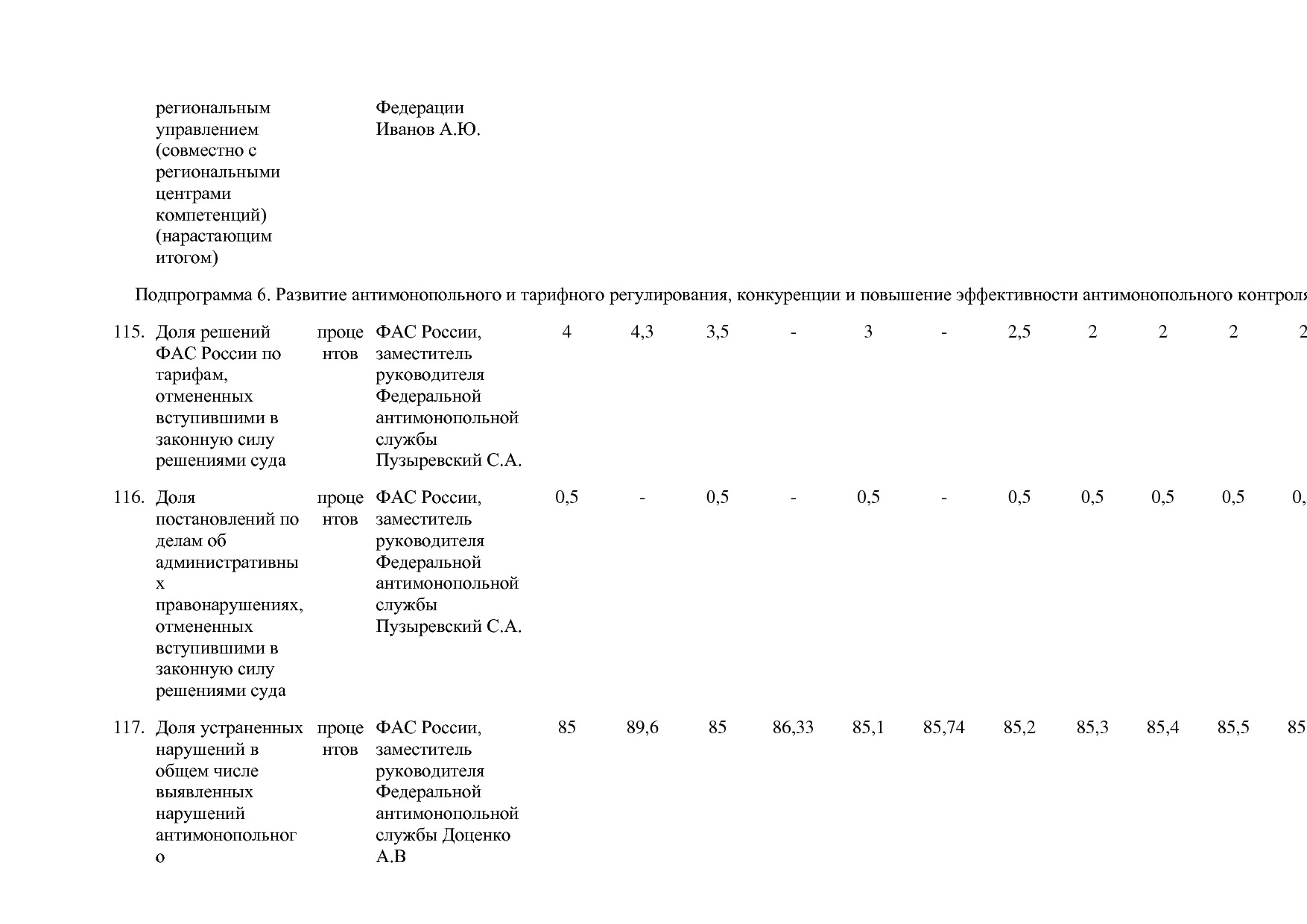 Постановление Правительства РФ от 15_04_2014 N 316 (ред_ от.pdf