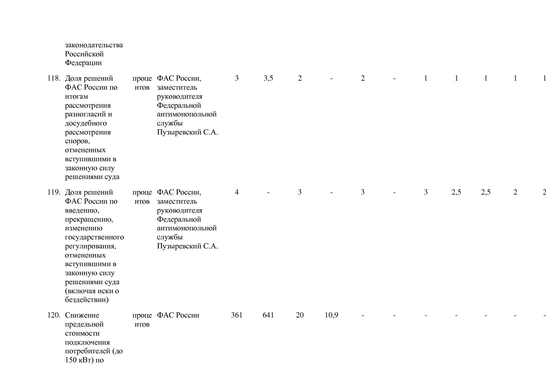 Постановление Правительства РФ от 15_04_2014 N 316 (ред_ от.pdf